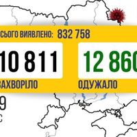 COVID-19 в Україні — 10 811 нових випадків