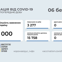 В Україні вже понад 15 тисяч осіб отримали щеплення індійською вакциною