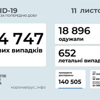 За останню добу в Україні виявили майже 25 тисяч нових хворих на COVID