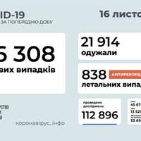 В Україні черговий антирекорд летальних випадків від COVID