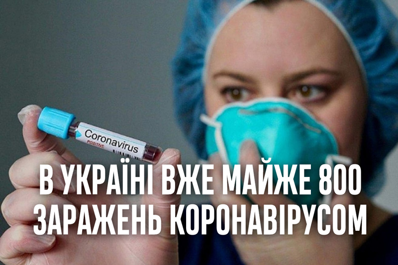 В Україні вже майже 800 заражень коронавірусом
