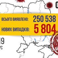 За останню добу зафіксовано 5,8 тисячі хворих на COVID-19 в Україні