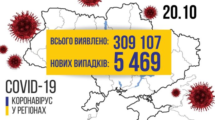 COVID в Україні: 5 469 хворих і 113 смертей за добу