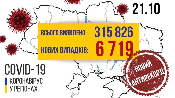 Нові антирекорди COVID: в Україні 6 719 хворих за добу і 141 смерть