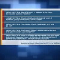 5 запитань від Зеленського: українцям намалювали попередні результати