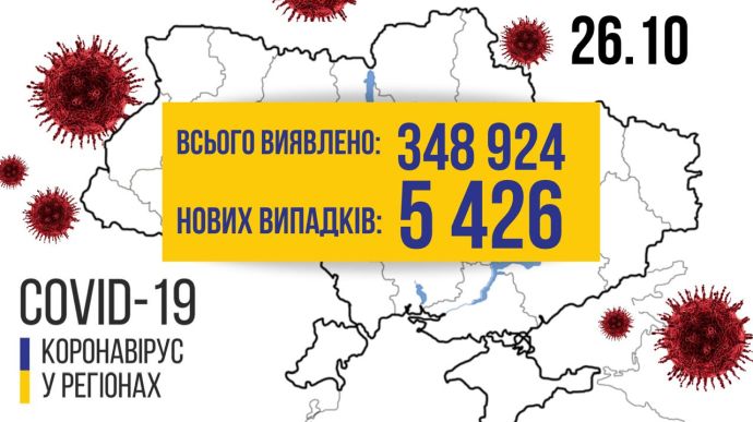У день виборів виявили 5,4 тисячі випадків захворювання на COVID