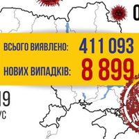 COVID-19 в Україні – майже 9 тисяч нових хворих і 157 смертей