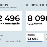 За добу 12,5 тисяч виявлених хворих і сумний «антирекорд» COVID-19 в Україні