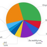 Вибори міських та сільських голів: ЦВК показала рейтинг партій-переможниць