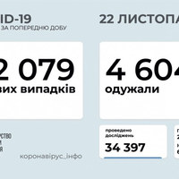 Коронавірус в Україні — більше 12 тисяч нових заражень