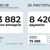 COVID в Україні: 13 882 нових випадки за добу