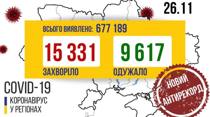 Понад 15 тисяч хворих: COVID встановлює нові "рекорди" в Україні