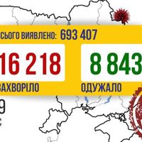 COVID в Україні: кількість нових випадків перевищила 16 тисяч за добу