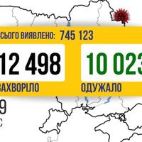 COVID в Україні: 12,5 тисяч нових хворих і понад 10 тисяч одужань за добу 