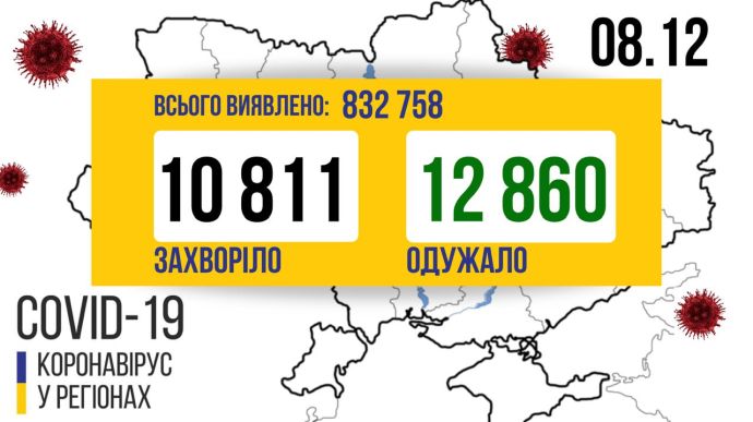 COVID-19 в Україні — 10 811 нових випадків