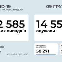В Україні антирекорд смертей від COVID на тлі позитивної тенденції