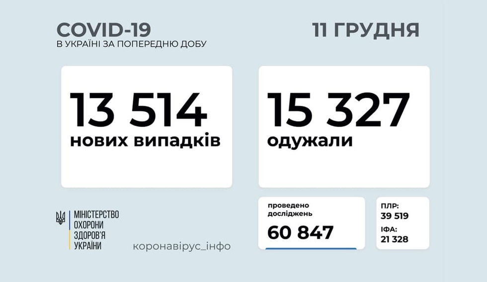 Другий за тиждень максимум смертельних випадків від COVID в Україні