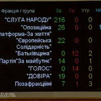 Рада продовжила особливий статус Донбасу ще на рік