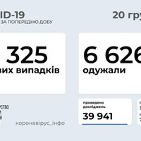 COVID-19 в Україні — 8 325 нових випадків станом на 20 грудня