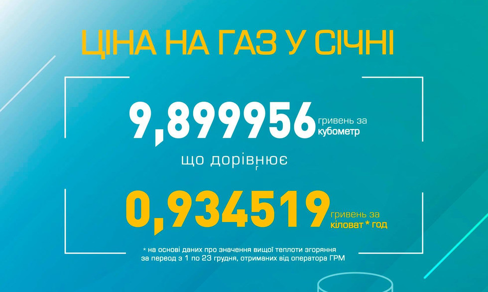 «Гарні новини» під ялинку — майже 10 грн за куб газу у «Чернігівгаз збут» з 1 січня 2020 року
