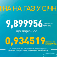 «Гарні новини» під ялинку — майже 10 грн за куб газу у «Чернігівгаз збут» з 1 січня 2020 року