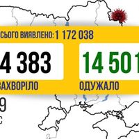 COVID в Україні: знову більше 200 летальних випадків за добу