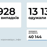В Україні майже 5 тисяч нових випадків COVID-19 станом на 23 січня