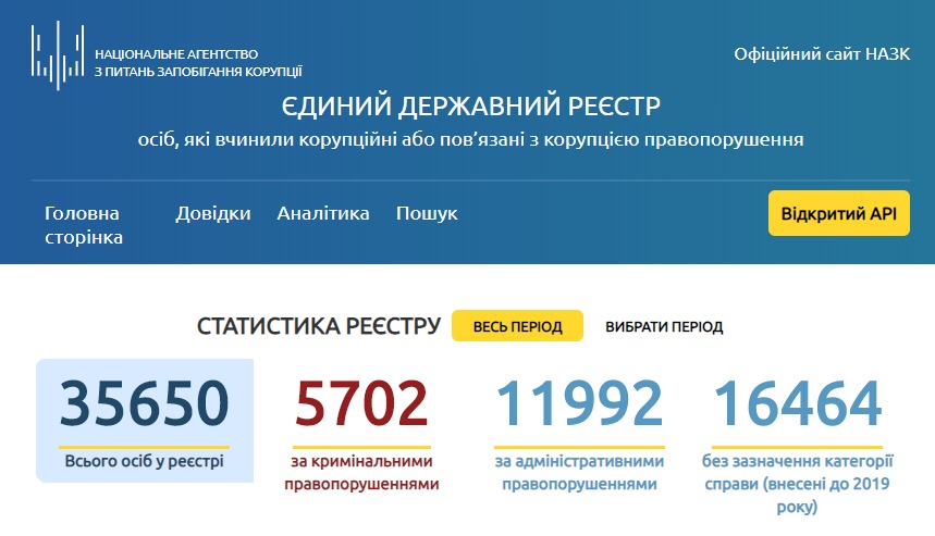 Запрацював оновлений реєстр корупціонерів в Україні
