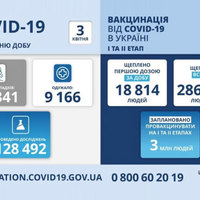 Черговий «антирекорд» COVID — 20 341 новий випадок в Україні