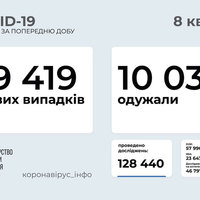 19 419 хворих і 464 померлих від COVID за добу в Україні