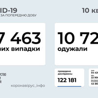 За останню добу в Україні 17 463 випадки коронавірусу
