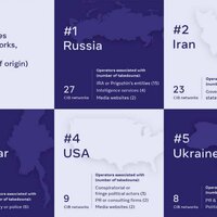 Facebook назвав п’ятірку найбільших постачальників дезінформації — на першому місці Росія