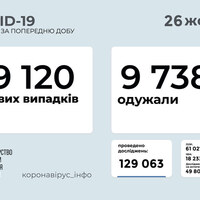 Гіркий антирекорд - 734 летальних випадків від Covid за добу в Україні