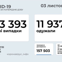 В Україні - максимум госпіталізацій від COVID-19 з початку пандемії