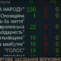Верховна Рада ввела в Україні надзвичайний стан