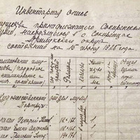У прилуцькому музеї створять 3D тур експозицією зі 126 оцифрованих творів мистецтва